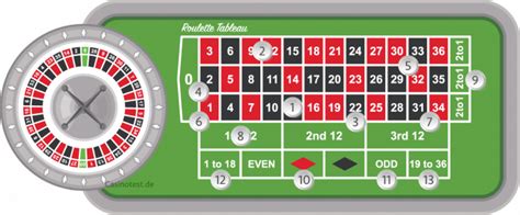 american roulette strategy|american roulette betting systems.